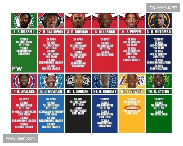 本赛季NBA最强防守球员盘点 本赛季NBA最强防守球员盘点